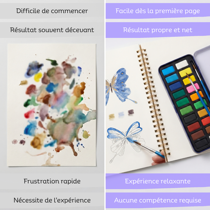 Aquarel™ Déconnexion Créative